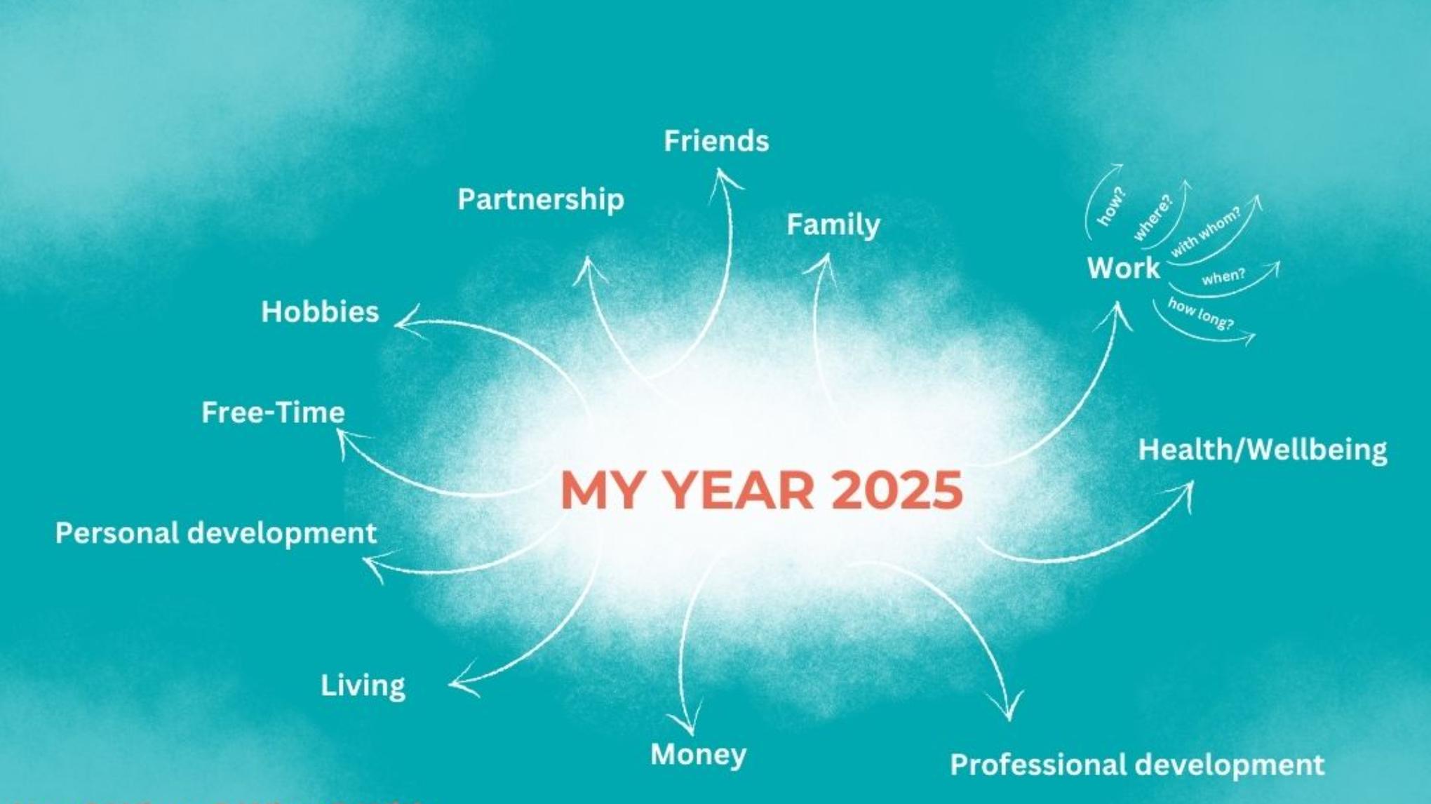 Mindful Start 2025: Bodywork meets Visionmap-online