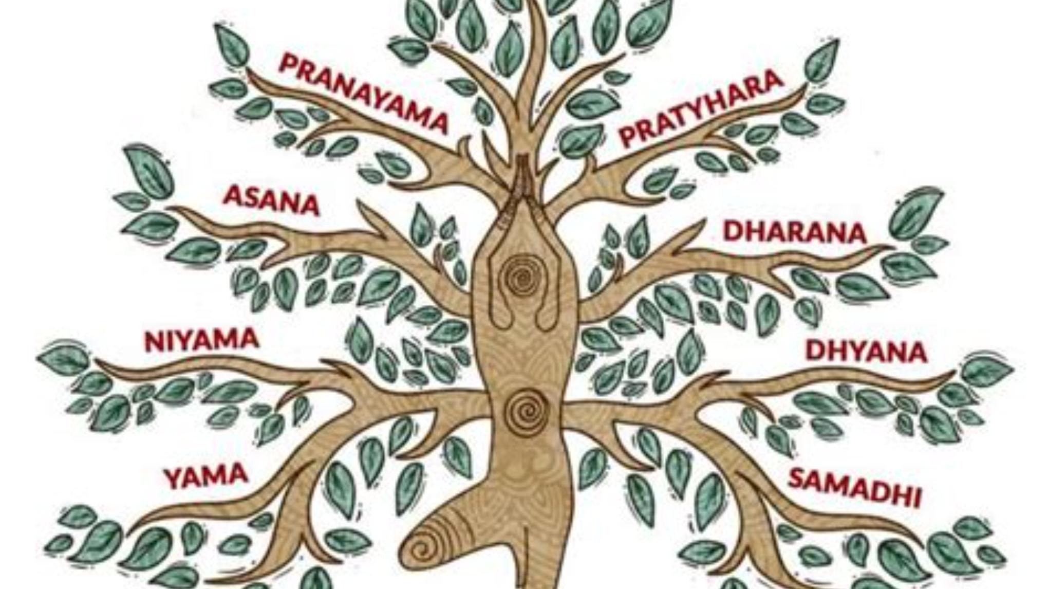 Workshop De Filosofie van Yoga