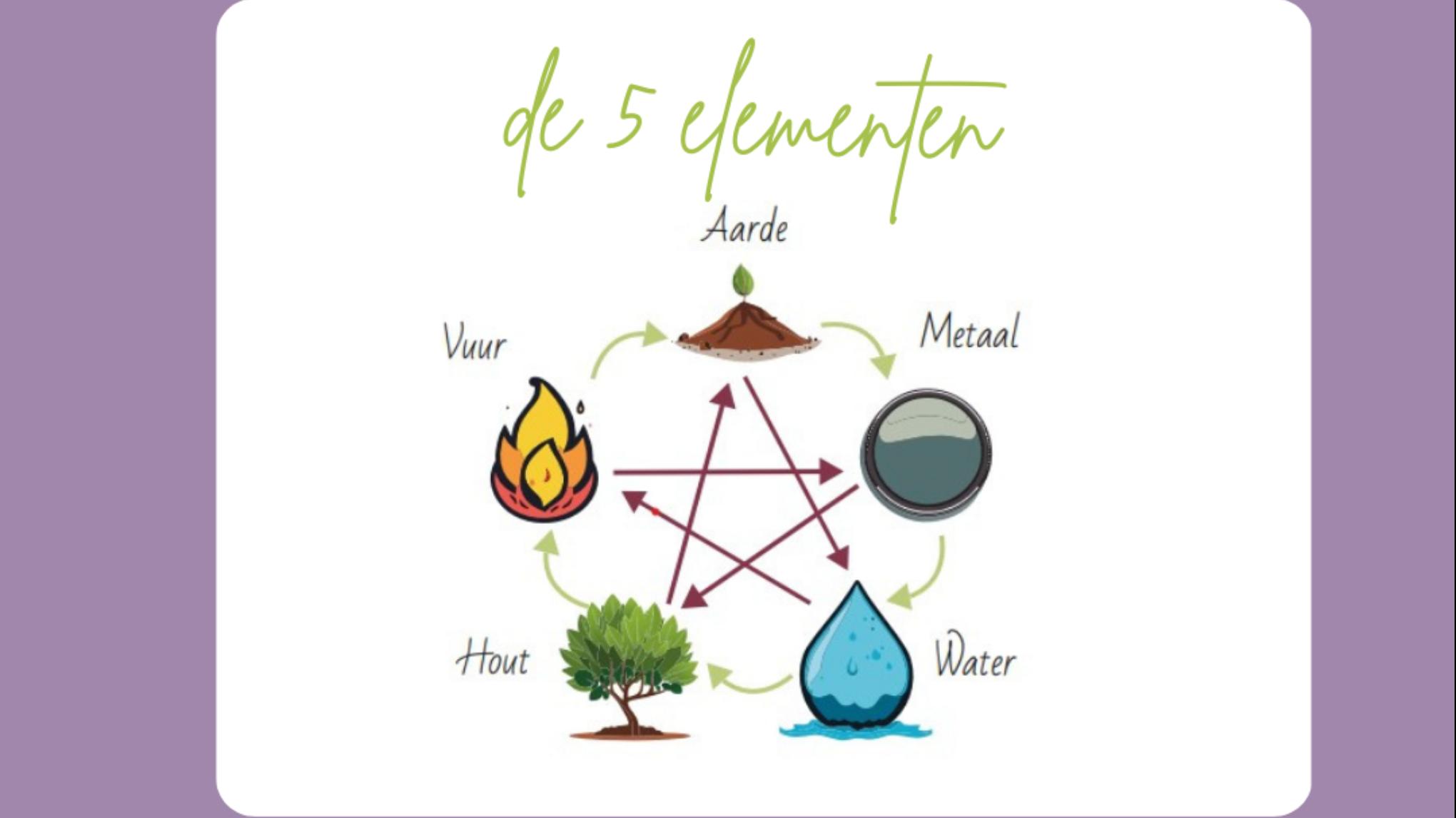 WORKSHOP: Ervaar de kracht van de vijf elementen!