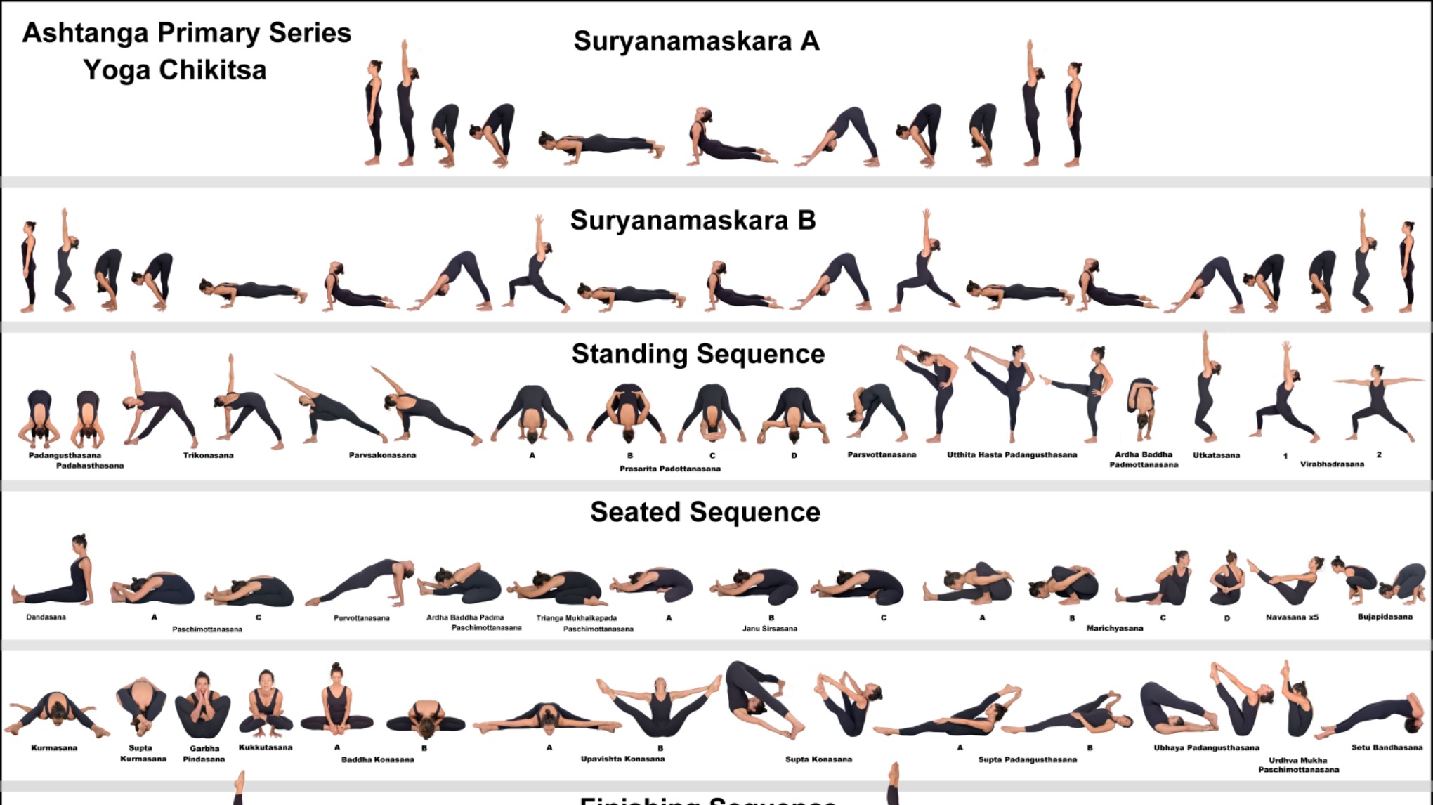 Yoga Chikitsa - Première série guidée