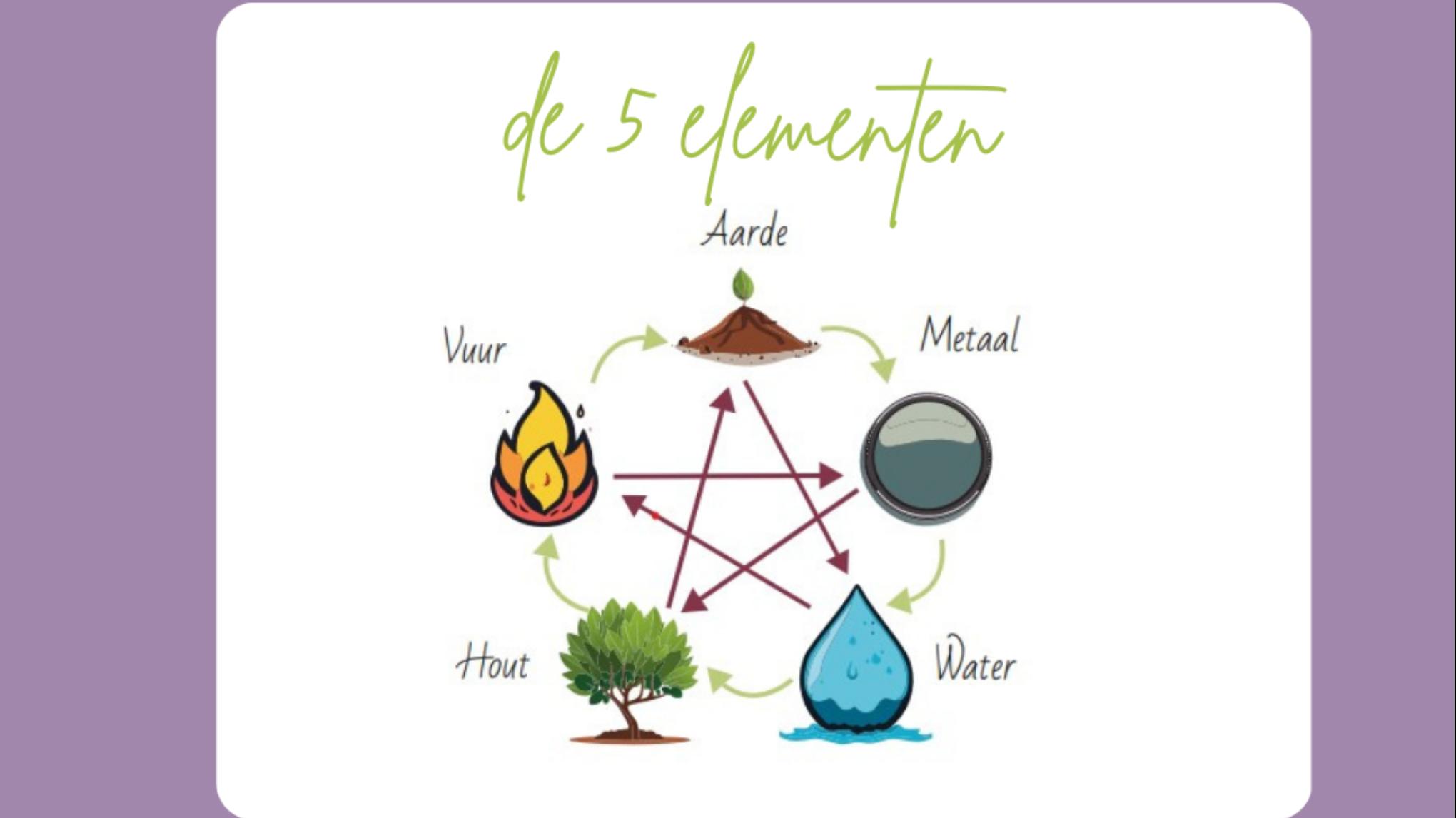 Workshop: Ontdek de kracht van de 5 elementen